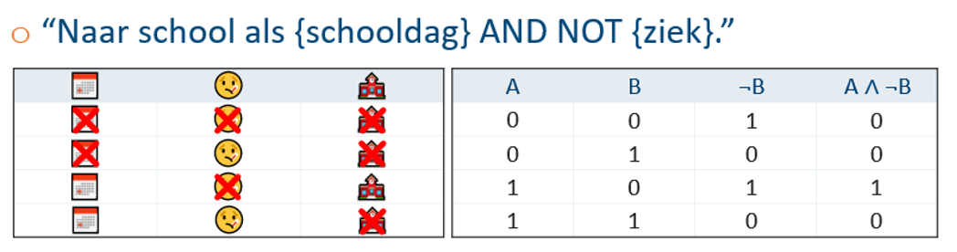 Waarheidstabel van de logische formule naar school als schooldag and not ziek.