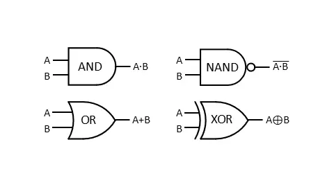 Schematische voorstellingen van een AND-, NAND-, OR- en XOR-gate met twee inputs